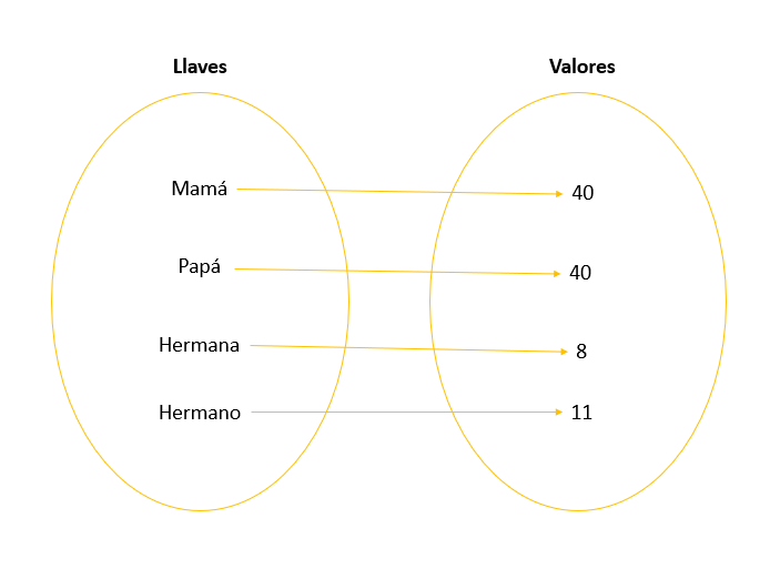 diccionarios.png