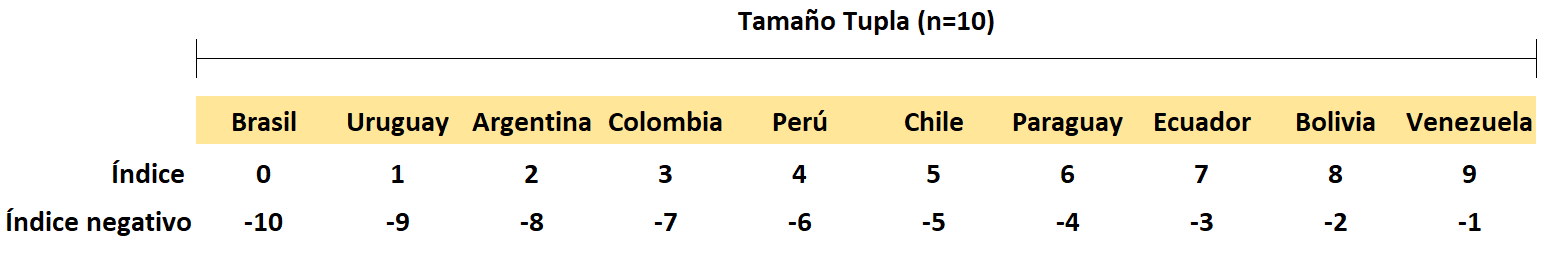 tuplas.png